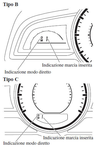 Modo diretto*