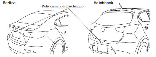 Ubicazione della retrocamera di parcheggio