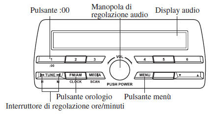 Orologio