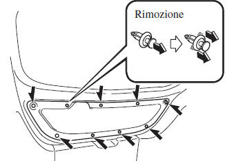 Quando non si riesce ad aprire il portellone/cofano baule