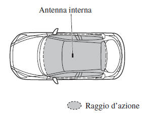 Senza funzione telecomando senza chiave avanzata