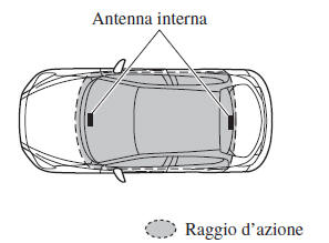 Con funzione telecomando senza chiave avanzata