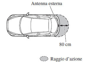 Apertura portellone/cofano baule