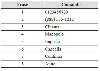 Re-inizializzazione riconoscimento vocale