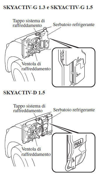 Controllo livello refrigerante