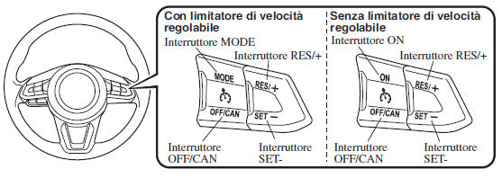 Interruttore regolatore automatico di velocità