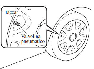 Rimozione della ruota sgonfia