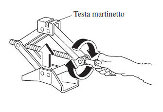 Rimozione della ruota sgonfia