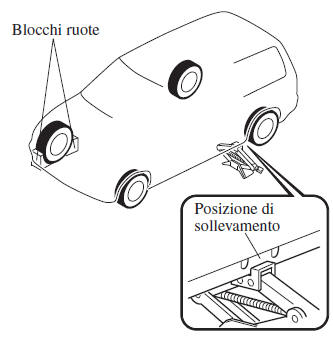 Rimozione della ruota sgonfia