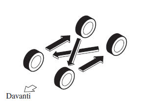 Rotazione pneumatici