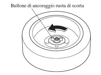 Per estrarre la ruota di scorta