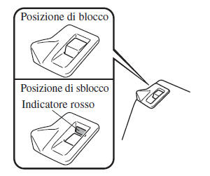 Per riportare lo schienale in posizione eretta: