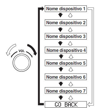 Selezione del dispositivo (Audio Bluetooth)