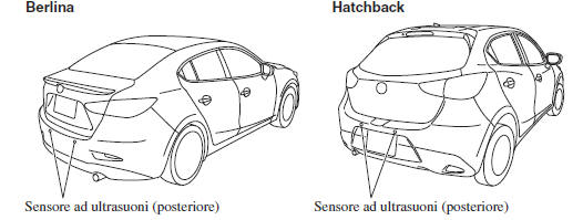 Sensore ad ultrasuoni (Posteriore)*