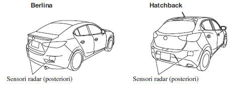 Sensori radar (Posteriori)*