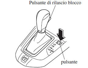 Sistema blocco cambio