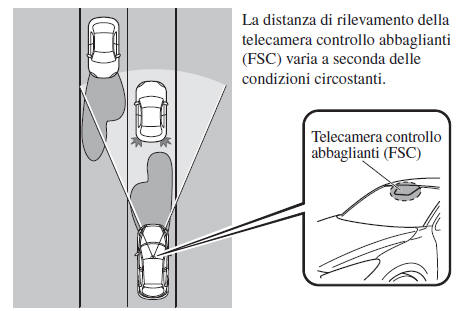 Sistema controllo abbaglianti (Sistema HBC)*