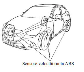 Sistema di monitoraggio pressione pneumatici*