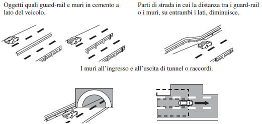 Sistema monitoraggio punto cieco (Sistema BSM)*