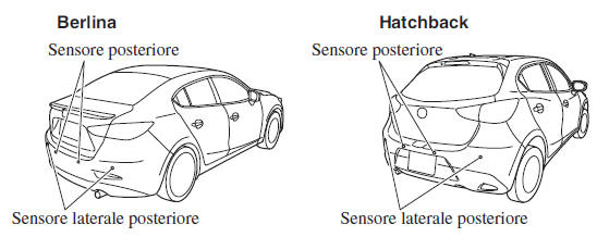 Sistema sensori di parcheggio*