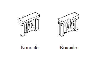 Sostituzione di un fusibile