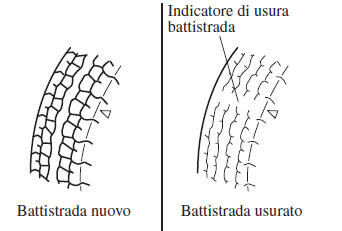 Sostituzione di uno pneumatico