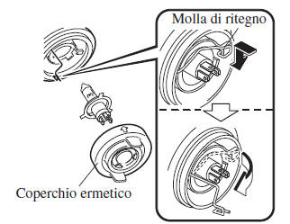 Sostituzione lampadine luci esterne