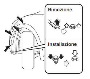 Indicatori di direzione anteriori, Luci diurne*/Luci di posizione anteriori (Con fari alogeni)