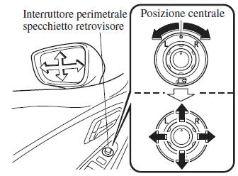 Specchietti retrovisori esterni