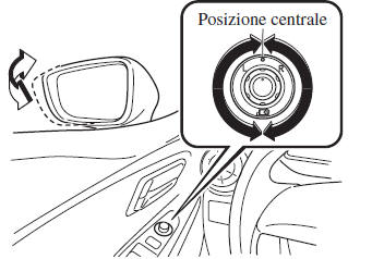 Specchietto retrovisore a ripiegamento elettrico