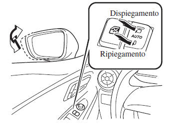 Specchietto retrovisore a ripiegamento elettrico