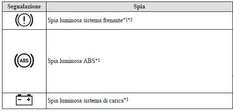 Spie luminose