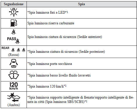 Spie luminose
