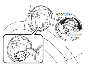 Tappo serbatoio carburante