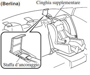 Staffa d'ancoraggio