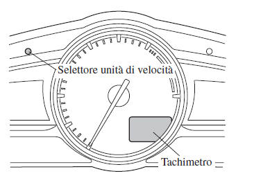 Strumenti e indicatori