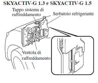 Surriscaldamento