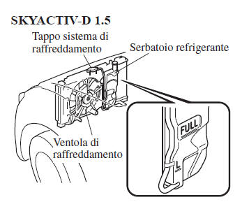 Surriscaldamento