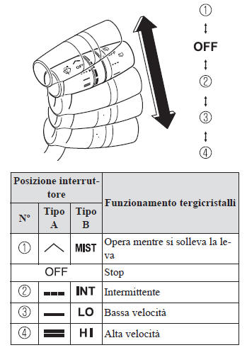 Tergiparabrezza