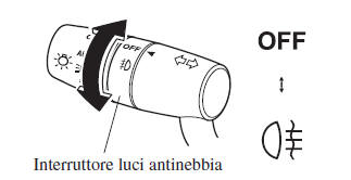 Tipo B (senza luci antinebbia anteriori)