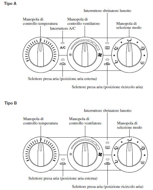 Tipo manuale