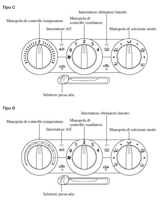 Tipo manuale