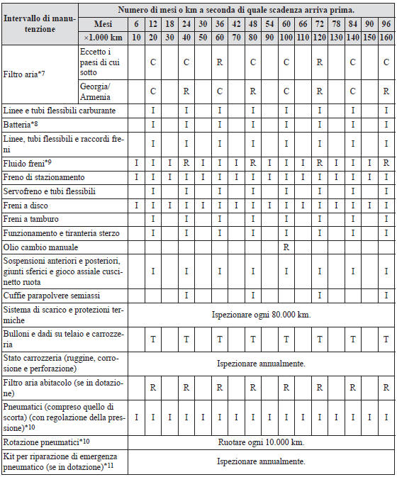 Eccetto Israele/Russia/Bielorussia/Azerbaigian/Kazakistan