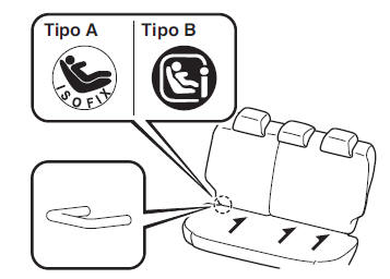 Usando l'ancoraggio ISOFIX