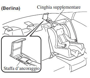 Usando l'ancoraggio ISOFIX