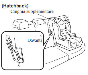 Usando l'ancoraggio ISOFIX