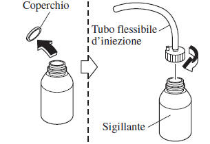 Uso del kit per riparazione di emergenza pneumatico