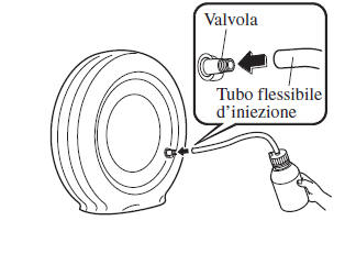 Uso del kit per riparazione di emergenza pneumatico