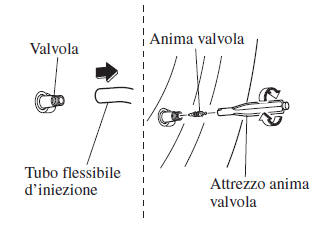 Uso del kit per riparazione di emergenza pneumatico