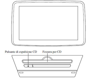 Uso del lettore di compact disc (lettore CD)